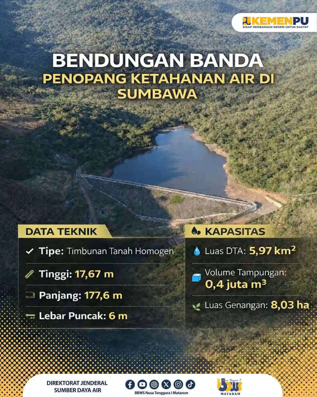 Bendungan Banda Penopang ketahanan air di Sumbawa