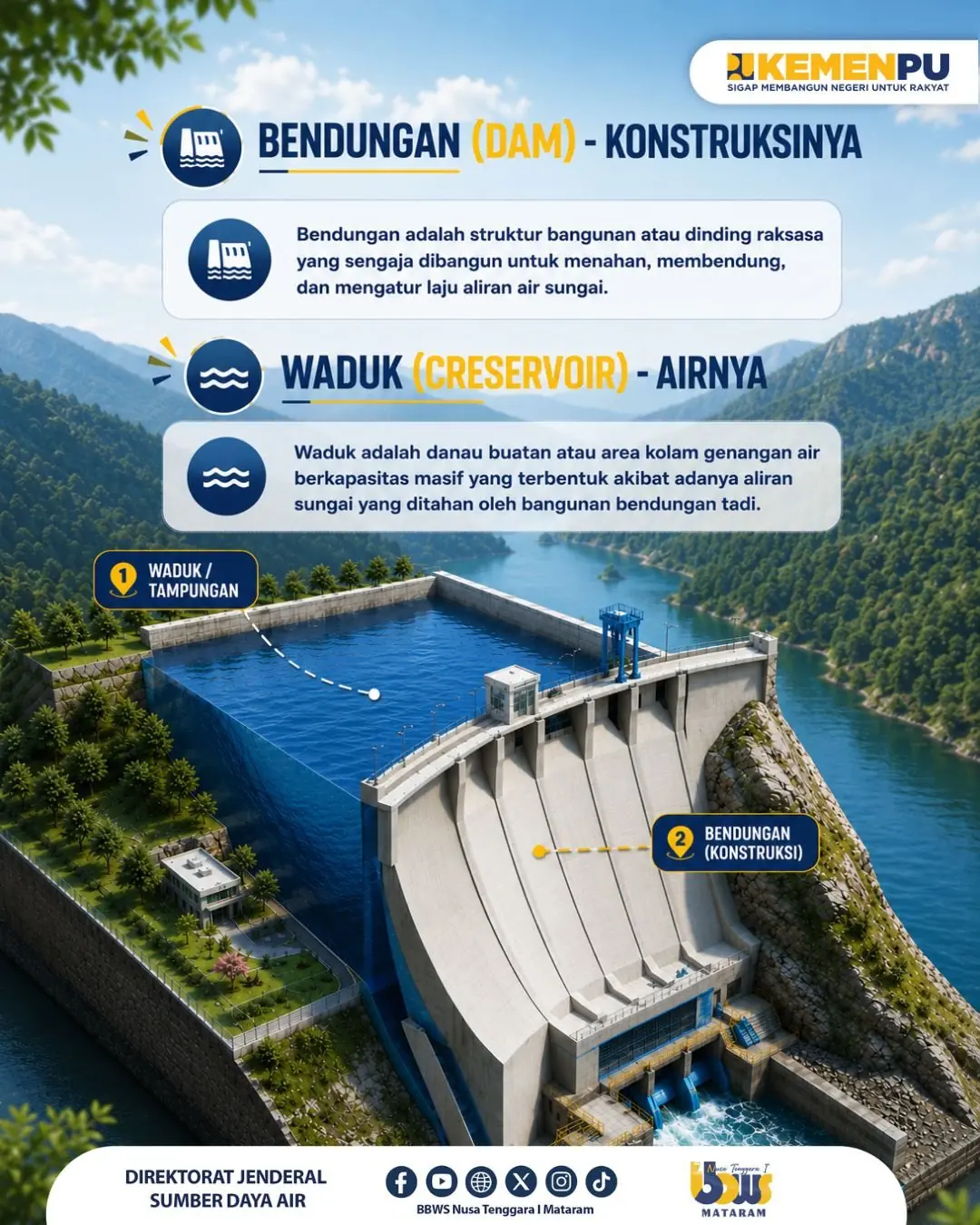 Tahukah Kamu? Bendungan dan Waduk Itu Berbeda
