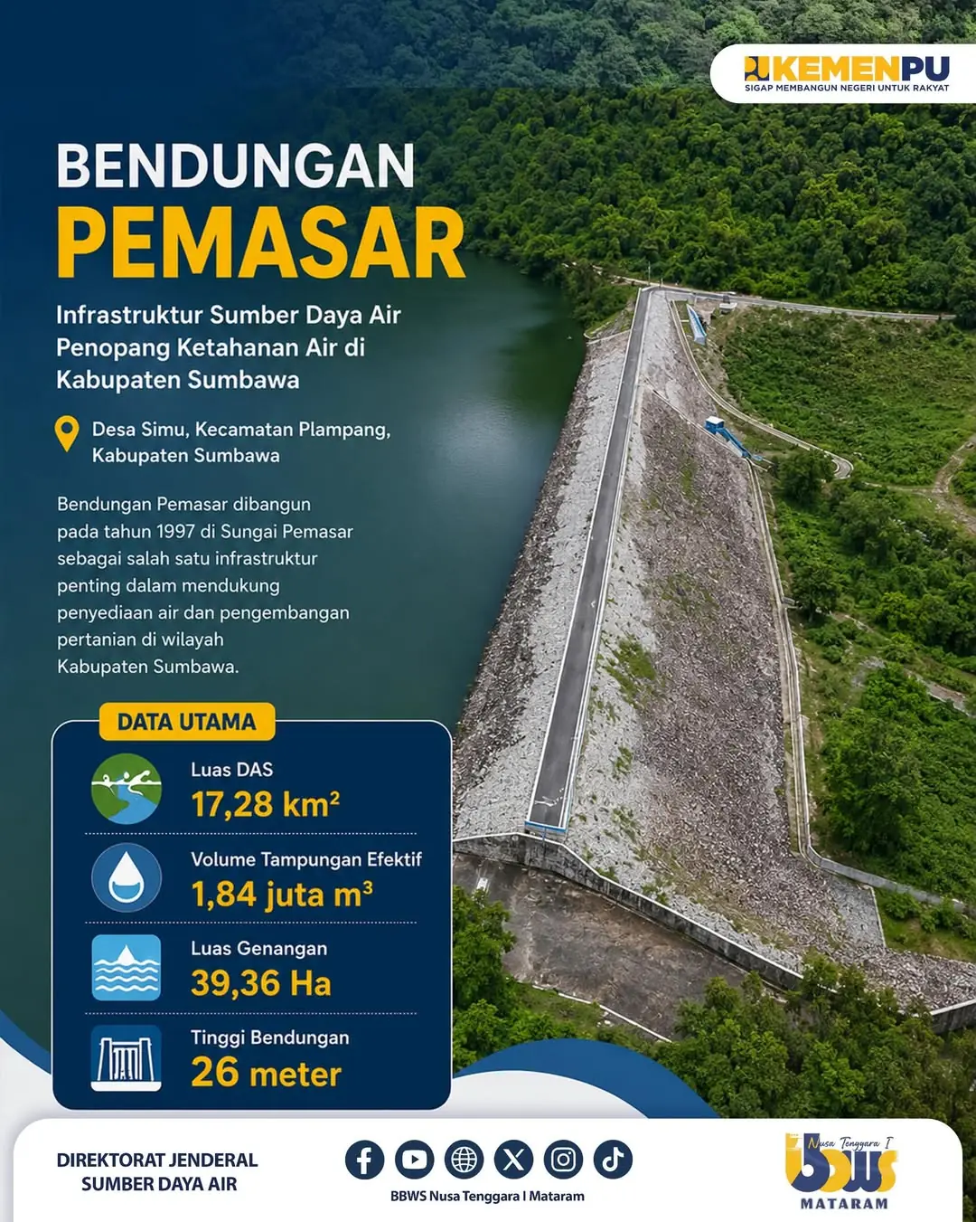 Bendungan Pemasar Berperan Penting dalam Mendukung Irigasi