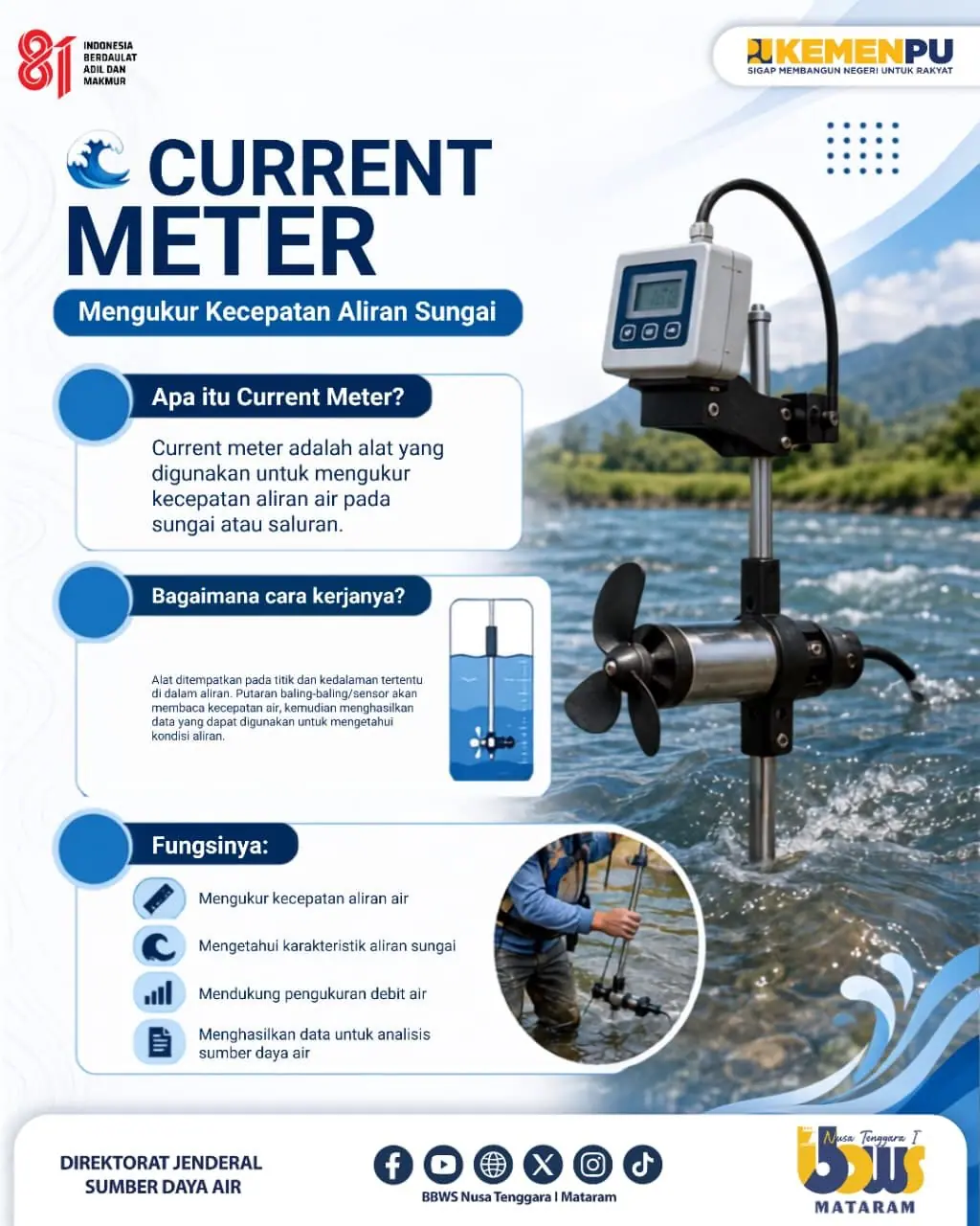 MENGENAL CURRENT METER