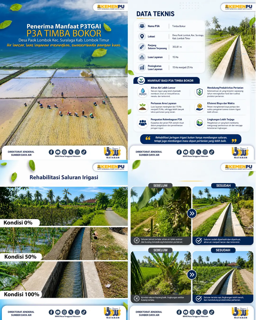 Program Percepatan Peningkatan Tata Guna Air Irigasi (P3-TGAI)