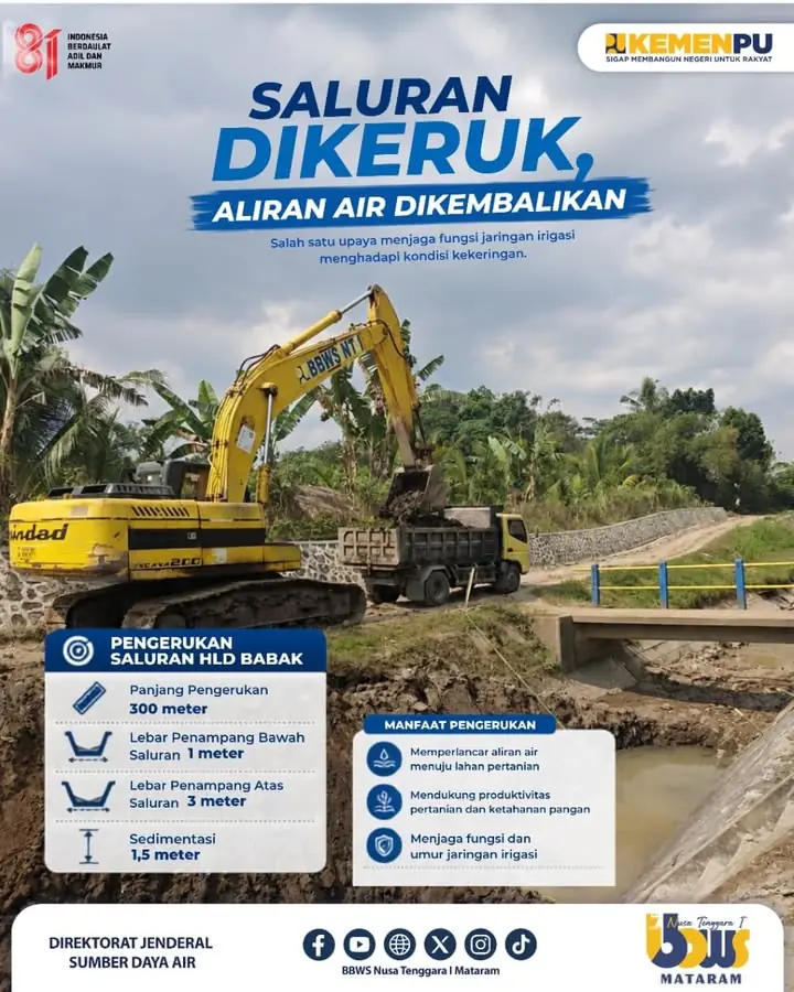 EL NIÑO, KEKERINGAN, DAN UPAYA MENJAGA ALIRAN AIR