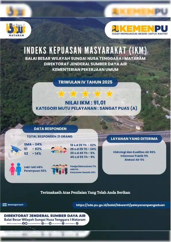 Indeks Kepuasan Masyarakat (IKM) Triwulan IV 2025 BBWS Nusa Tenggara I Mataram